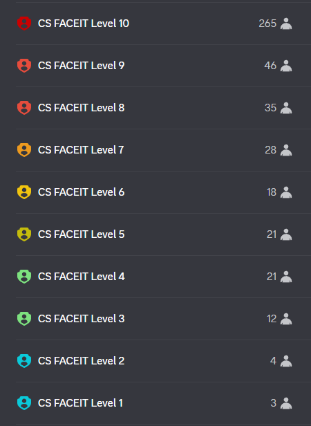 Server owner view of stats-based roles
